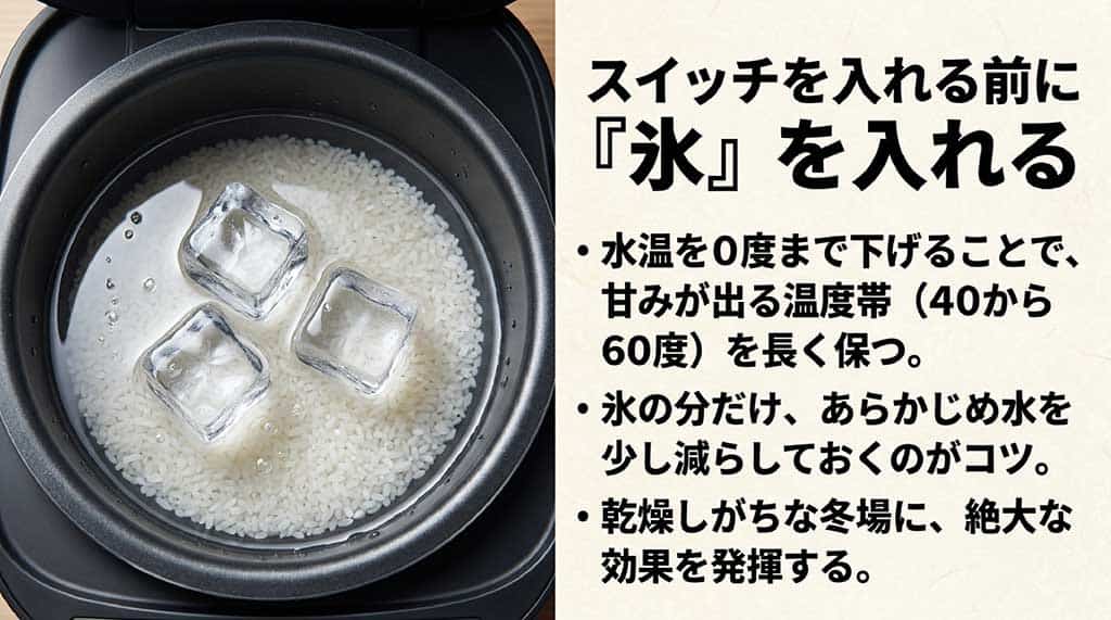 炊飯前に氷を入れて水温を0度に下げ、甘みが出る温度帯を長く保つ冬場に効果的な炊飯術