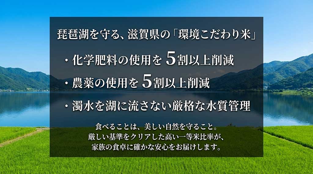 化学肥料・農薬の5割削減や水質管理など、滋賀県独自の厳しい栽培基準をクリアしていることを示す内容