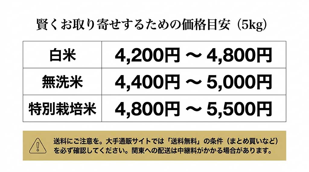 白米、無洗米、特別栽培米のあきほなみ5kgあたりの通販・お取り寄せ価格相場表