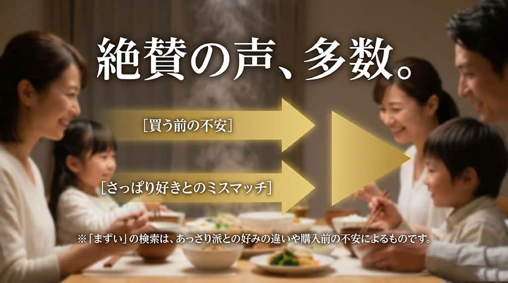 絶賛の声が多数ある中で「まずい」と検索されるのは、購入前の不安やあっさり派との好みの違いによるものだという解説