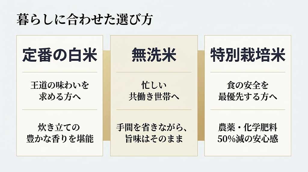 白米、無洗米、特別栽培米など、家庭のライフスタイルに合わせたあきほなみの選び方の比較