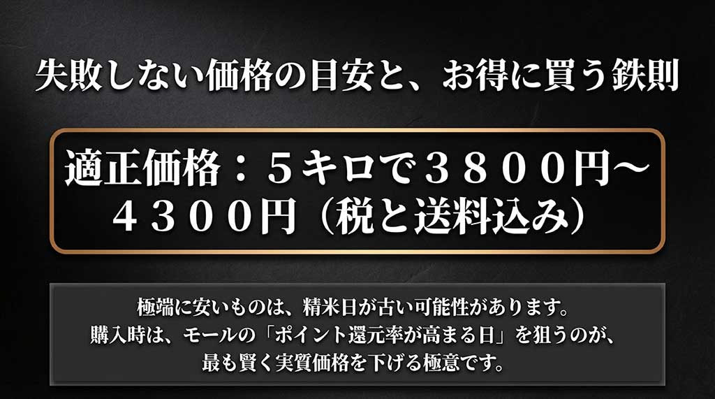 5キロ3800円〜4300円という朝日米の適正価格と、ポイント還元率の高い日を狙う購入の極意をまとめた資料