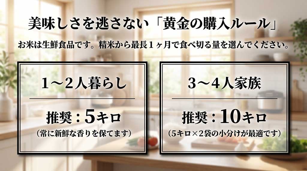 1ヶ月で食べ切れる量を基準に、1〜2人暮らしは5kg、3〜4人家族は10kgを推奨する購入ルールの解説