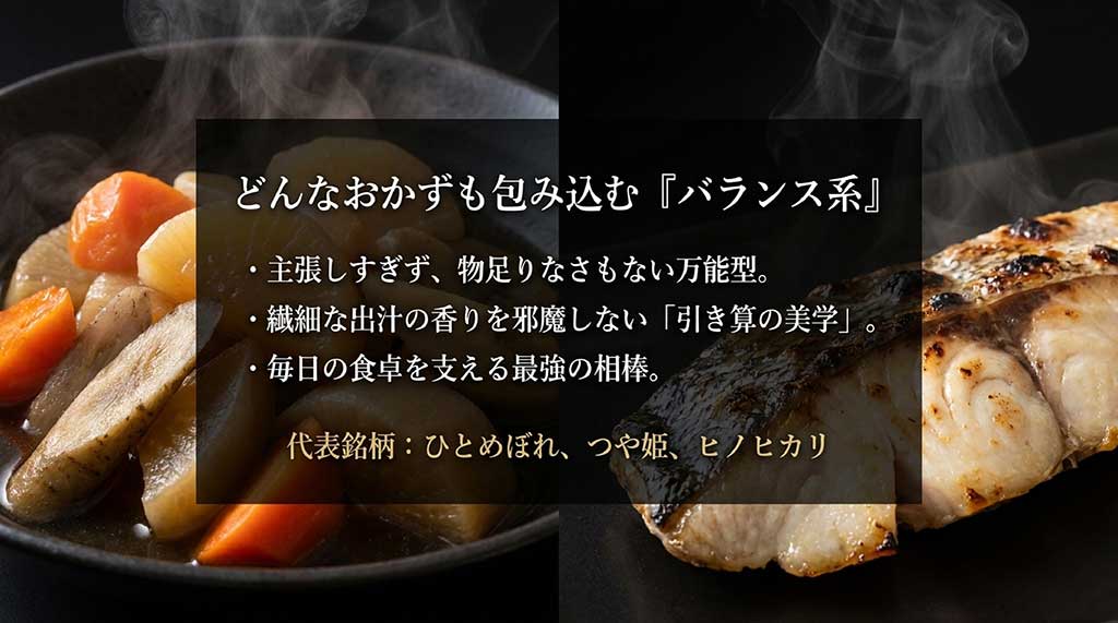 バランス系のお米の特徴として、主張しすぎず物足りなさもない万能型、繊細な出汁の香りを邪魔しない引き算の美学、毎日の食卓を支える最強の相棒であることを挙げ、代表銘柄としてひとめぼれ、つや姫、ヒノヒカリを紹介しているスライド
