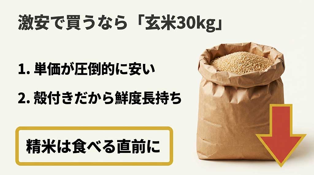 激安でお米を買うなら玄米30kgがおすすめな理由