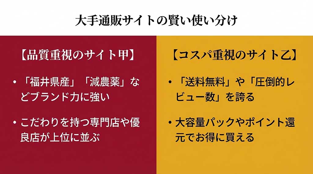品質重視のショップとコスパ重視のショップの選び方、送料無料やポイント還元の比較ポイント