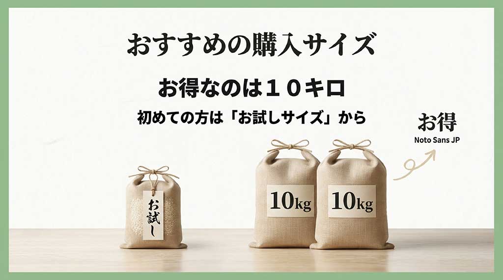お得な10kgサイズと、初めての方におすすめのお試しサイズを紹介する購入ガイドのスライド