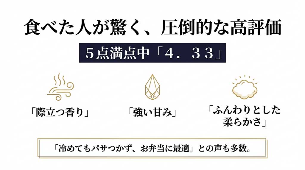 5点満点中4.33の高評価。際立つ香り、強い甘み、ふんわりとした柔らかさ、お弁当適性の図解