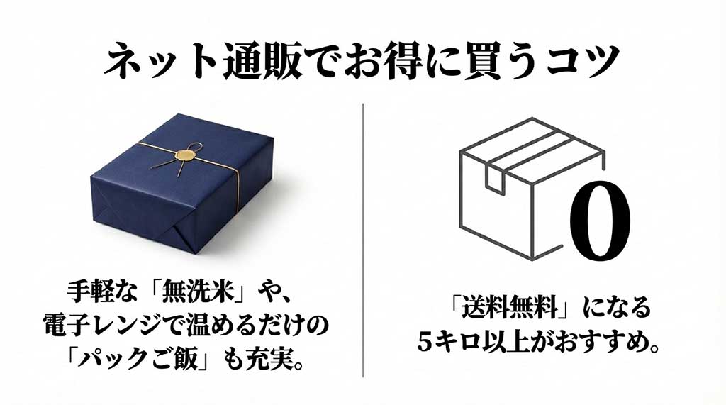 無洗米やパックご飯の紹介。送料無料になる5kg以上がおすすめであることの解説