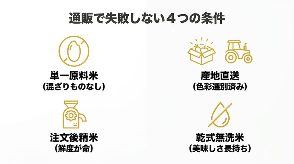 通販で失敗しない4つの条件。単一原料米、産地直送、注文後精米、乾式無洗米。