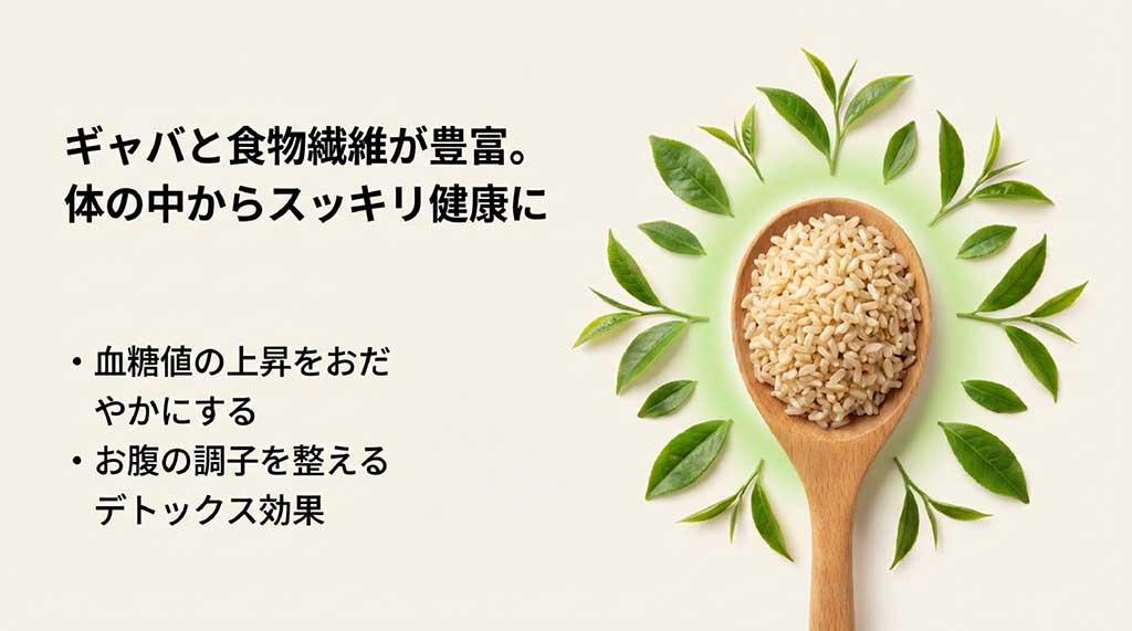 玄氣に含まれる豊富なGABAと食物繊維が、血糖値の上昇をおだやかにし、デトックスやお腹の調子を整える効果があることを示すスライド