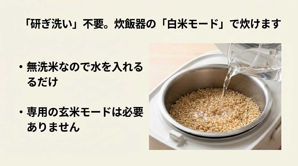 炊飯器の内釜に入った玄米に水を注ぐ様子。無洗米なので研ぎ洗いが不要で、専用の玄米モードを使わず白米モードで炊けることを説明