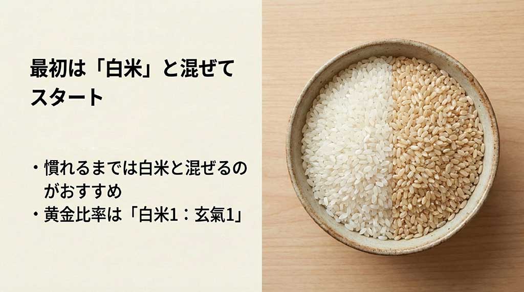 最初は白米と混ぜてスタートすることを推奨し、おすすめの配合バランスを紹介するスライド