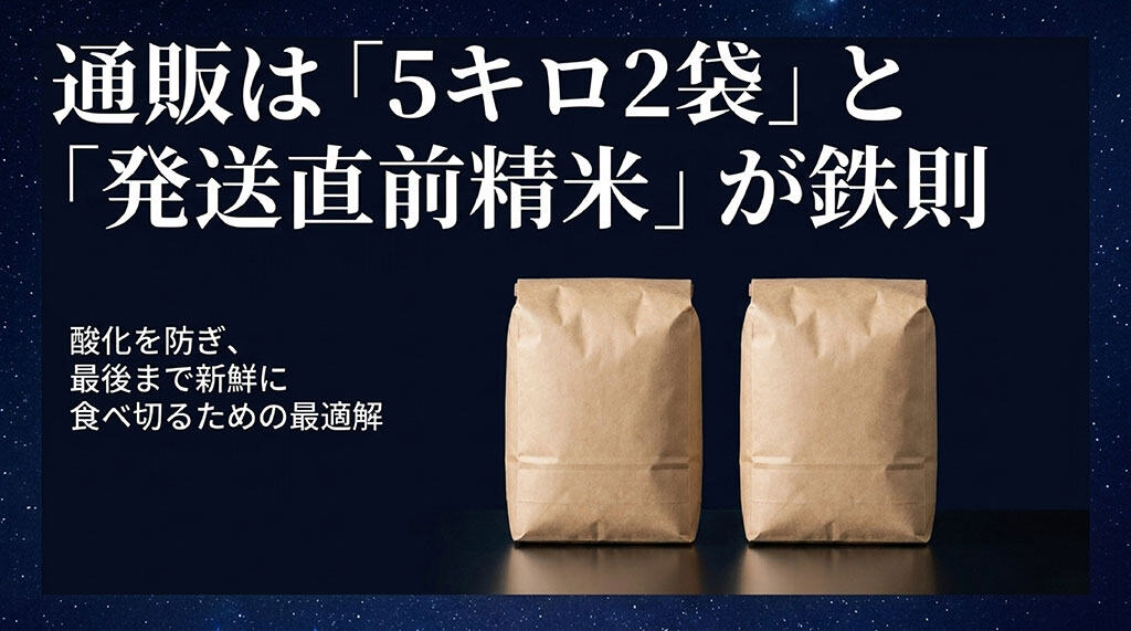 通販は5キロ2袋と発送直前精米が鉄則。酸化を防ぎ、最後まで新鮮に食べ切るための最適解と書かれたスライド