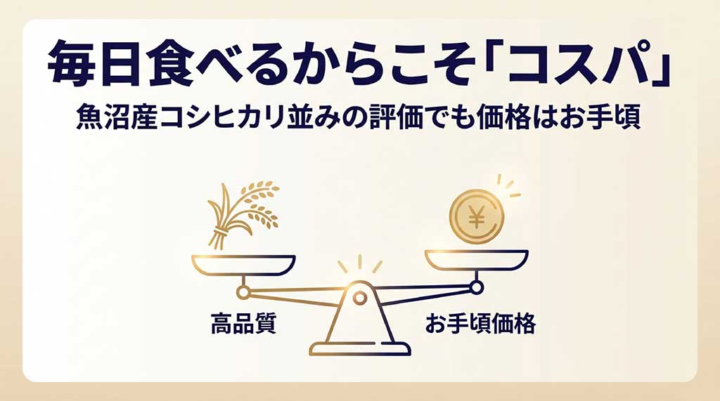 高品質とお手頃価格を天秤にかけたイラスト。魚沼産コシヒカリ並みの評価でも価格はお手頃であることを示す図解