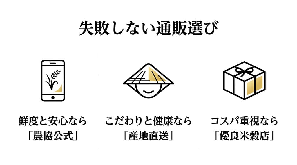 スマホ、三度笠の生産者、ギフトボックスのアイコン。「失敗しない通販選び。鮮度と安心なら農協公式、こだわりと健康なら産地直送、コスパ重視なら優良米穀店」と記載されたスライド。