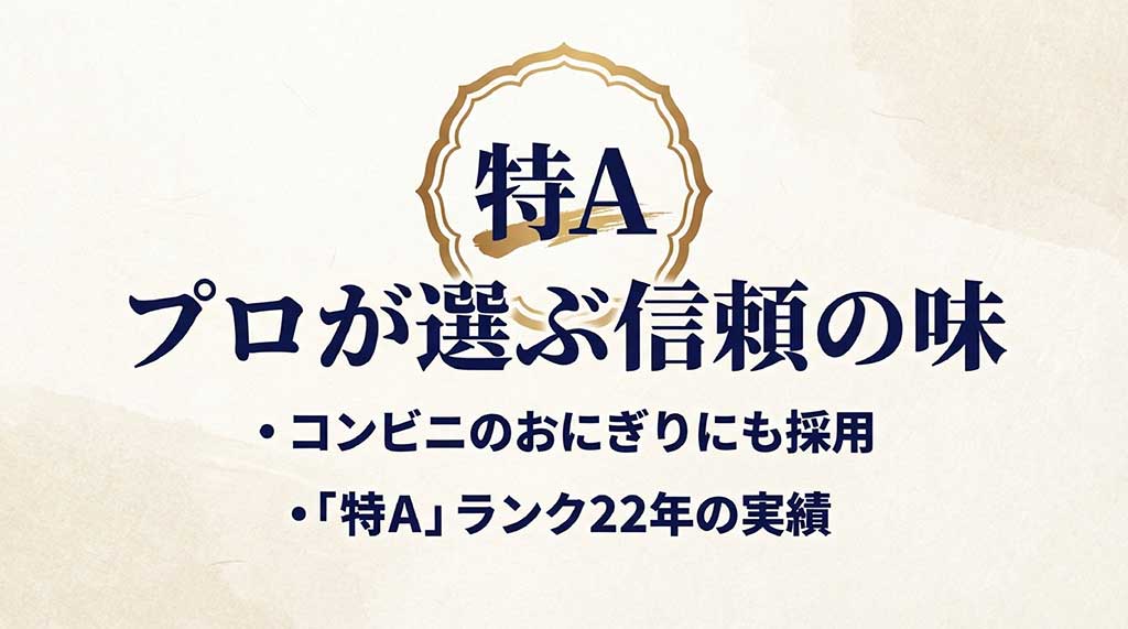 特Aランク。プロが選ぶ信頼の味として、コンビニのおにぎり採用実績や特Aランク22年の実績を紹介するスライド