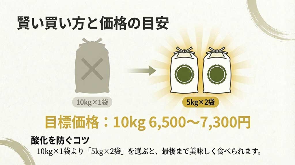 10kg購入時の賢い買い方。酸化を防ぐために5kg×2袋を選ぶコツと、10kgあたり6,500円〜7,300円の目標価格