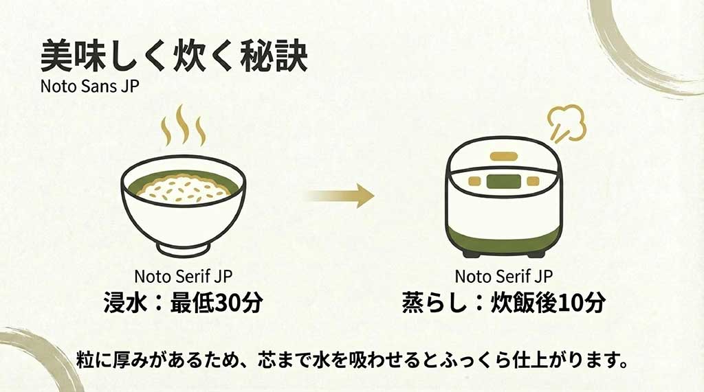美味しく炊く秘訣。最低30分の浸水と、炊飯後10分の蒸らし。粒に厚みがあるため芯まで吸水させることの重要性