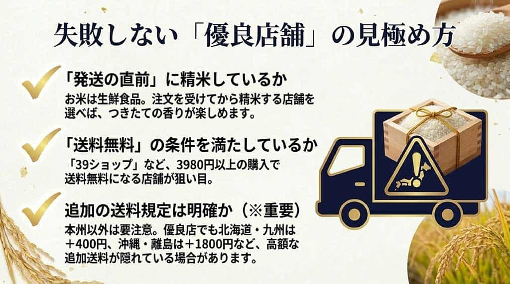 発送直前精米の有無や送料無料条件、北海道・九州・沖縄などの追加送料規定を確認する重要性を説明するスライド
