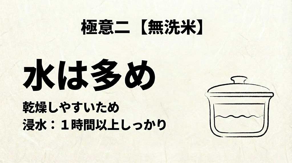 無洗米のひゃくまん穀を炊く際は、乾燥を防ぐため水を多めにし、浸水時間を1時間以上しっかり取ることを示すイラスト