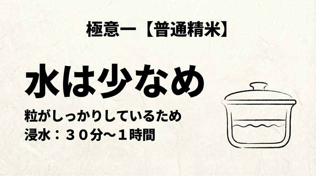 白米のひゃくまん穀を炊く際は、水を少なめにし、浸水時間を30分から1時間に設定することを示す炊飯のコツ画像