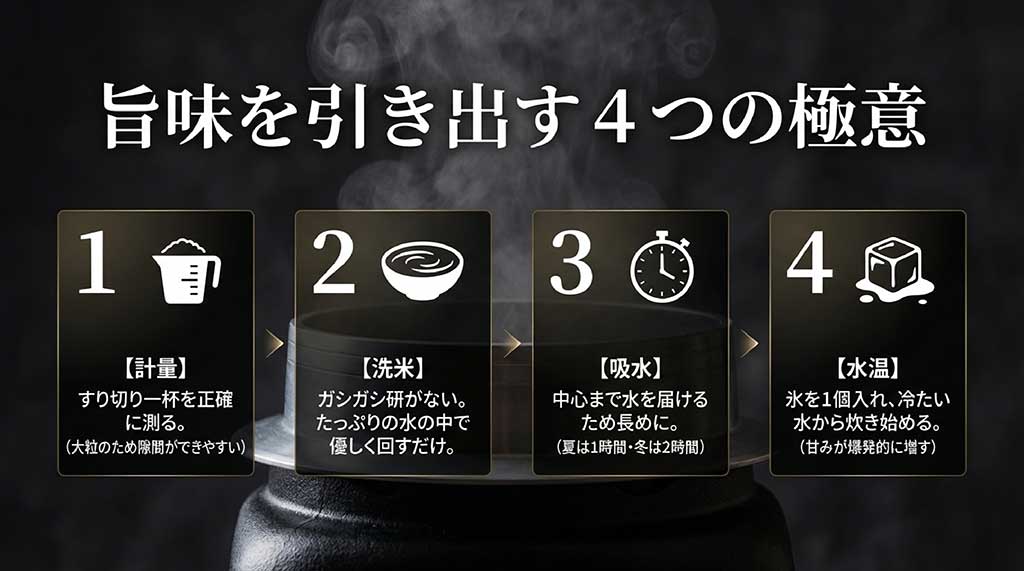 正確な計量、優しい洗米、長めの吸水、氷を入れた炊飯手順を解説するハウツー画像