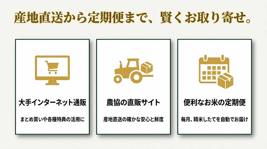 大手ECモール、JA直販サイト、定期便など、賢く富富富をお取り寄せする方法の比較