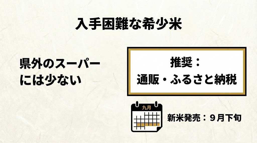 石川県外のスーパーでは入手困難な希少米であることと、新米発売が毎年9月下旬であることを示すカレンダーのイラスト