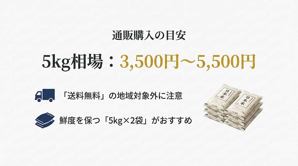 5kgあたり3,500円〜5,500円の相場価格と、鮮度を保つ「5kg×2袋」購入の推奨