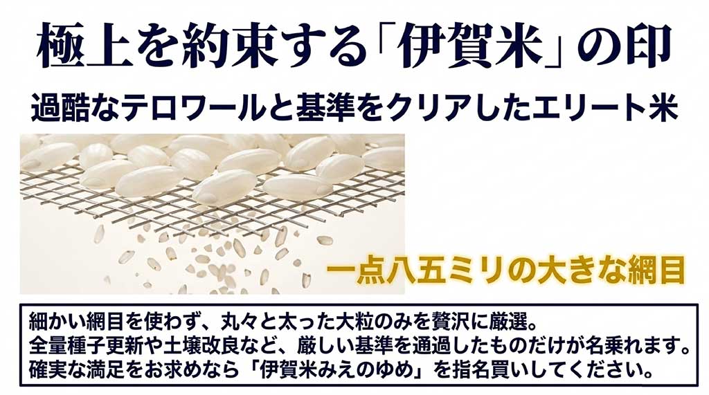 細かい網目を使わず、1.85ミリの大きな網目で丸々と太った大粒のみを厳選する伊賀米の厳しい選別基準を表現したイメージスライド