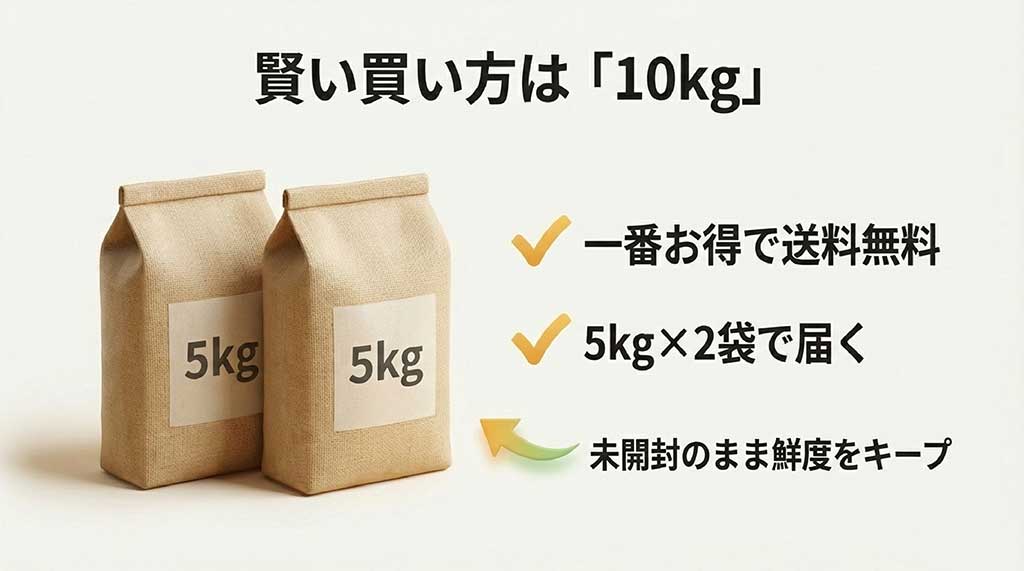 賢い買い方は10kgセット / 金芽米を一番お得に買うなら10kgセット。5kg×2袋で届くので鮮度をキープできるメリットの解説