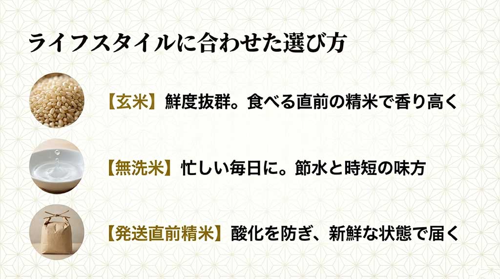 玄米、無洗米、発送直前精米など、鮮度や時短などのニーズに合わせた選び方のガイド