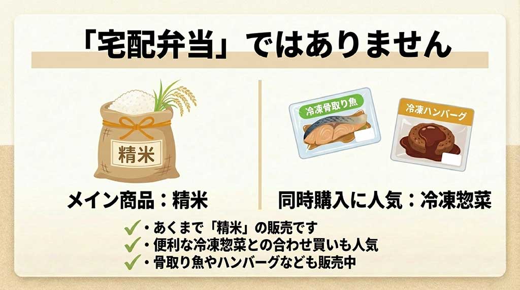きらっとごはんは精米販売であり、人気の冷凍骨取り魚やハンバーグとの合わせ買いも可能
