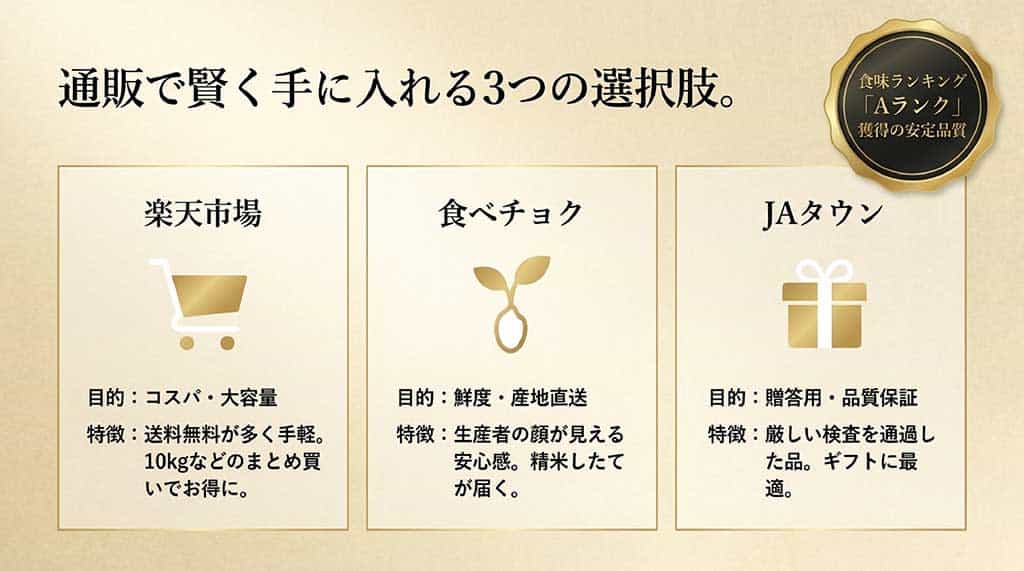 楽天市場・食べチョク・JAタウンでの「くまさんの輝き」購入目的別ガイド