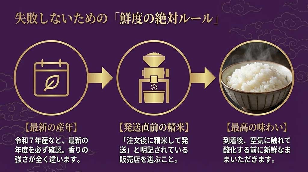 最新の産年確認、発送直前の精米、到着後の鮮度維持についての重要ポイント