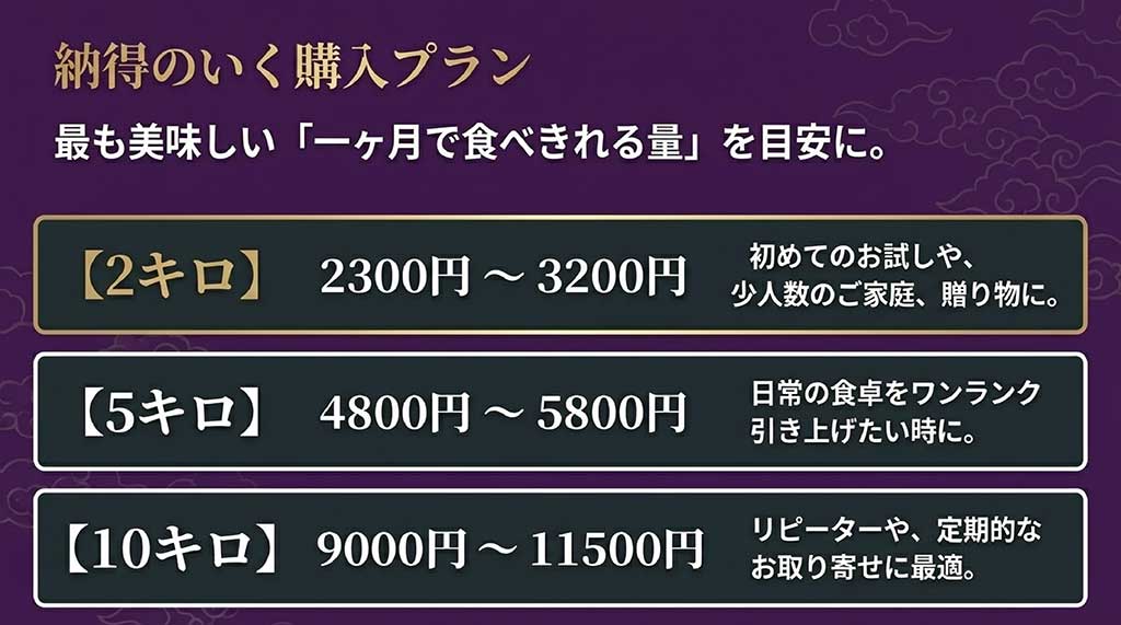 2キロ、5キロ、10キロごとの価格帯と、利用シーンに合わせた選び方の目安