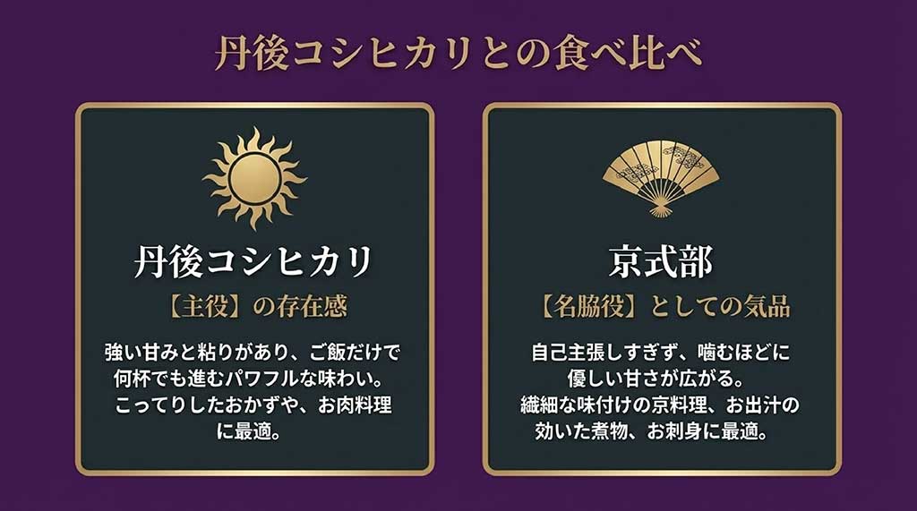 主役級の味わいの丹後コシヒカリと、名脇役としての気品を持つ京式部の特徴比較