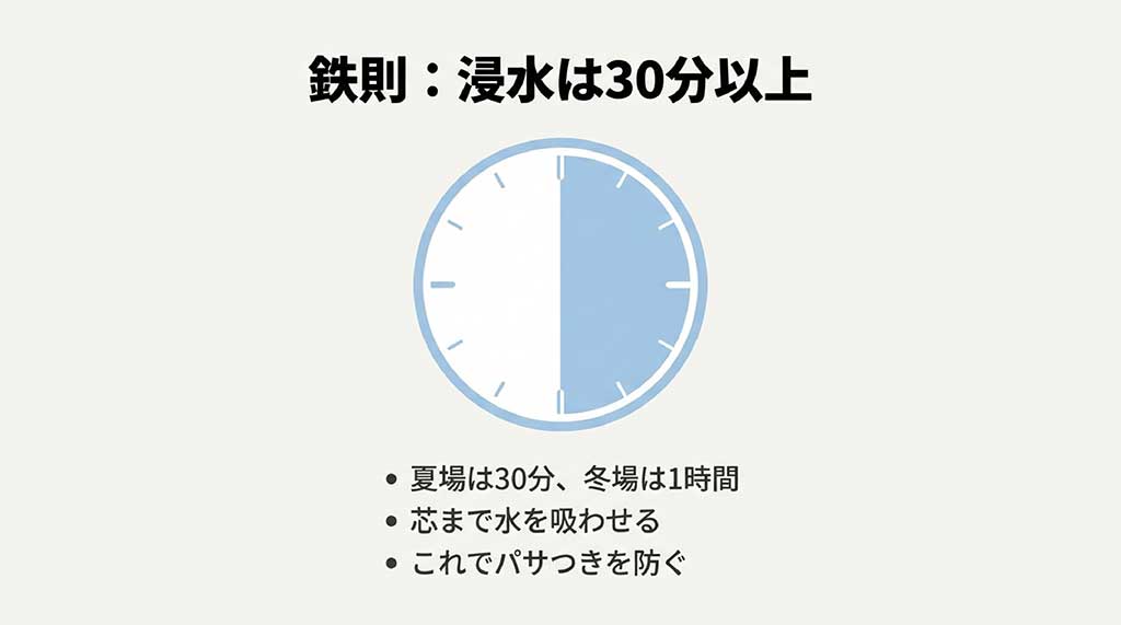 夏場は30分、冬場は1時間の浸水が必要であることを示す時計のアイコンのスライド