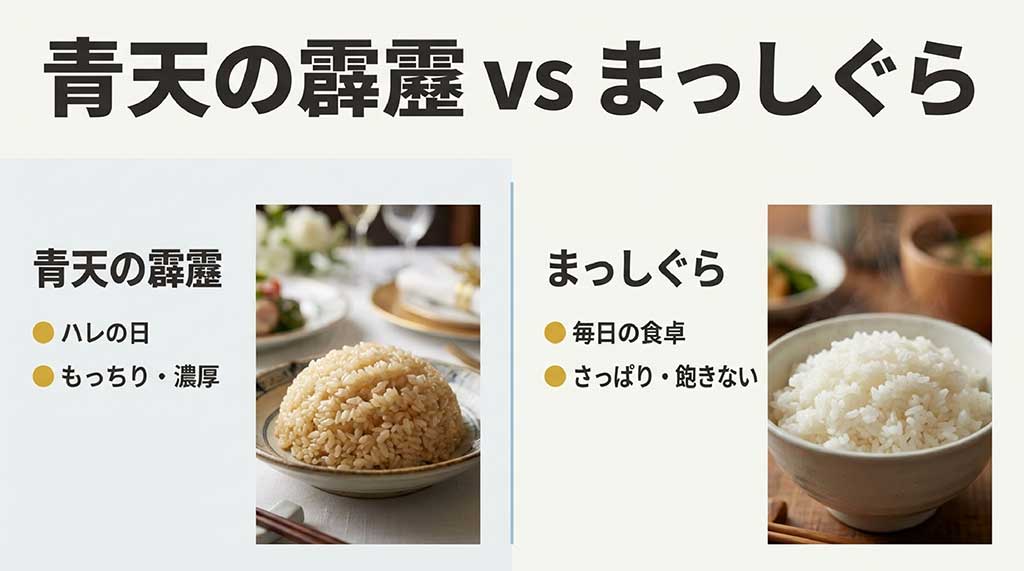 「ハレの日・もっちり」な青天の霹靂と、「毎日の食卓・さっぱり」なまっしぐらの違いを比較したスライド