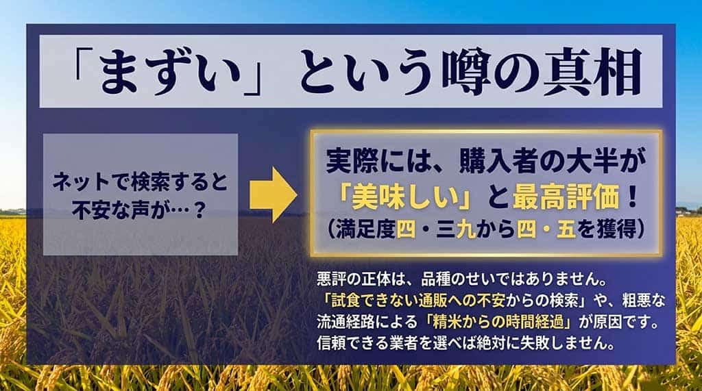 ネットの不安な声の真相として、購入者の大半は満足度4.39〜4.5と最高評価であり、悪評の原因は通販への不安や流通経路による鮮度低下であることを説明するスライド