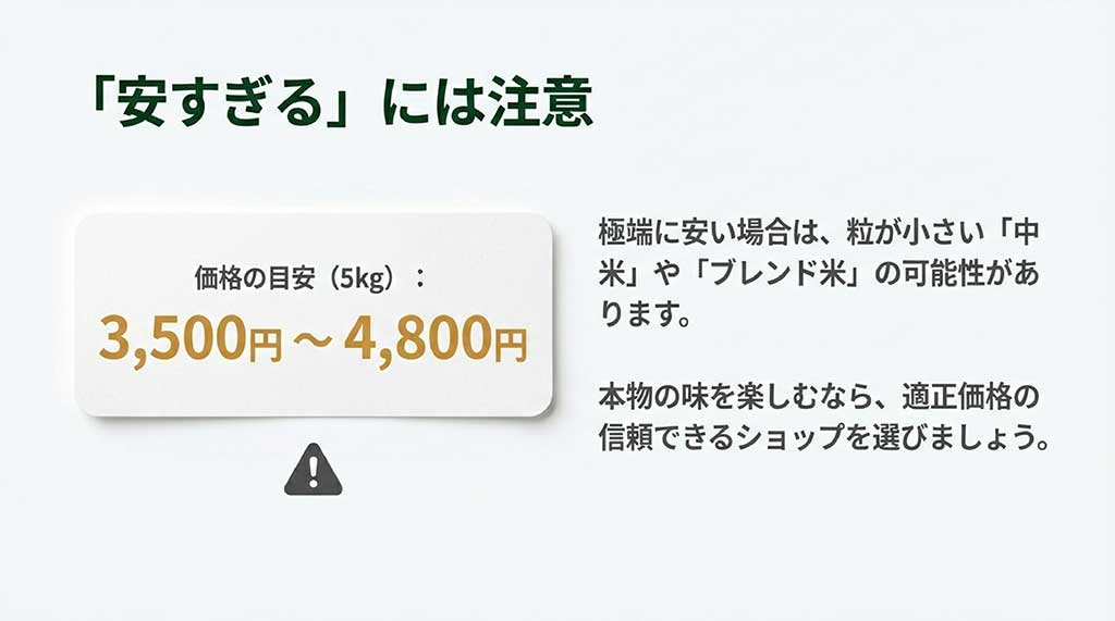 5kgで3,500円〜4,800円という価格目安と、安すぎる場合の注意喚起(ブレンド米の可能性)
