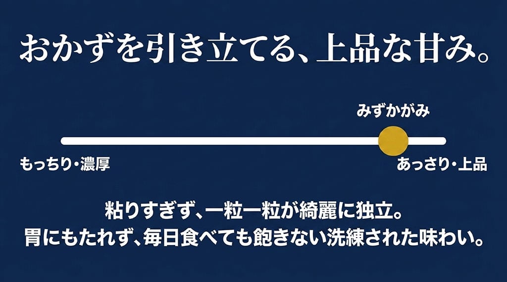 粘りすぎず一粒一粒が独立したあっさり上品な味わいのみずかがみ