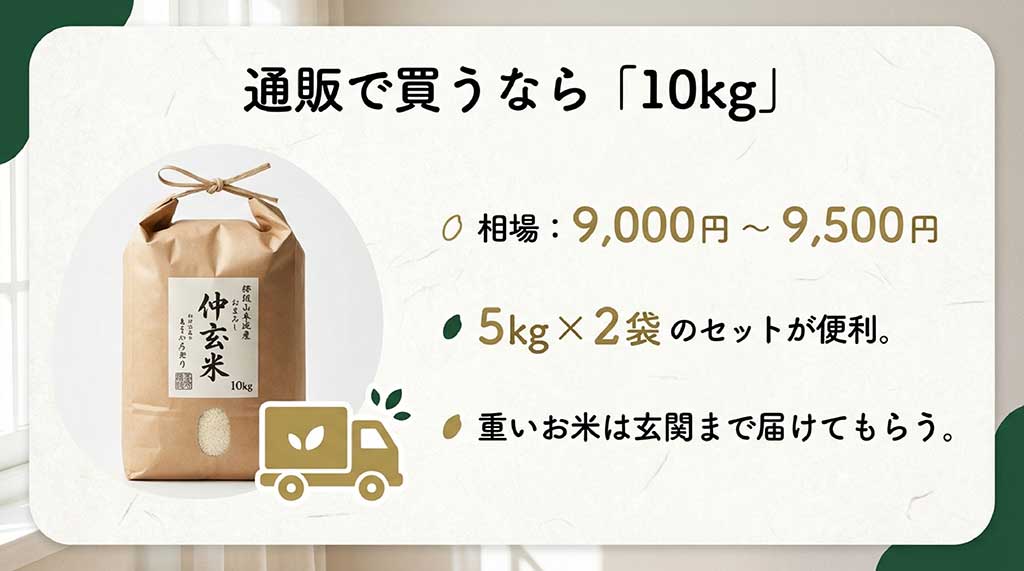 通販で10kg(5kg×2袋)を購入する際の価格相場(9,000円〜9,500円)と、重いお米を玄関まで届けてもらう利便性の解説