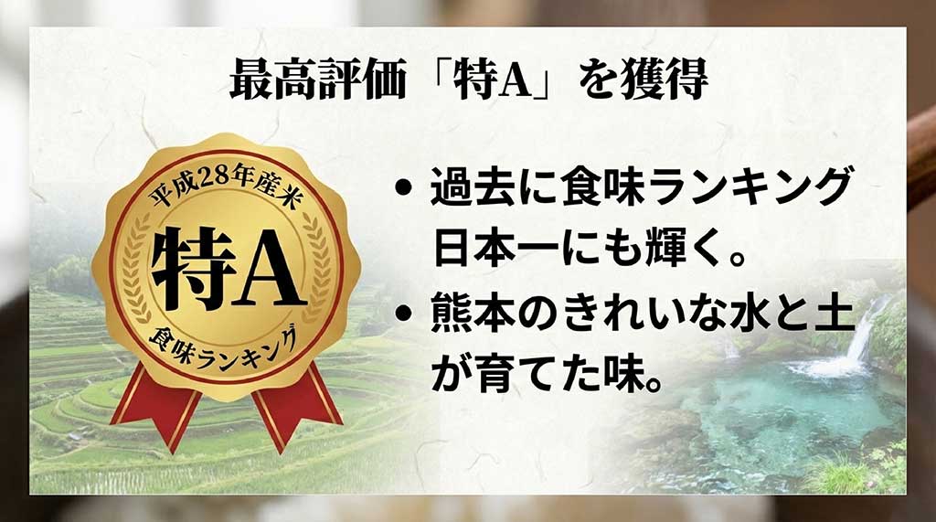 米の食味ランキングで最高評価「特A」を獲得した実績と、熊本の豊かな水と土が育てた品質を証明するスライド