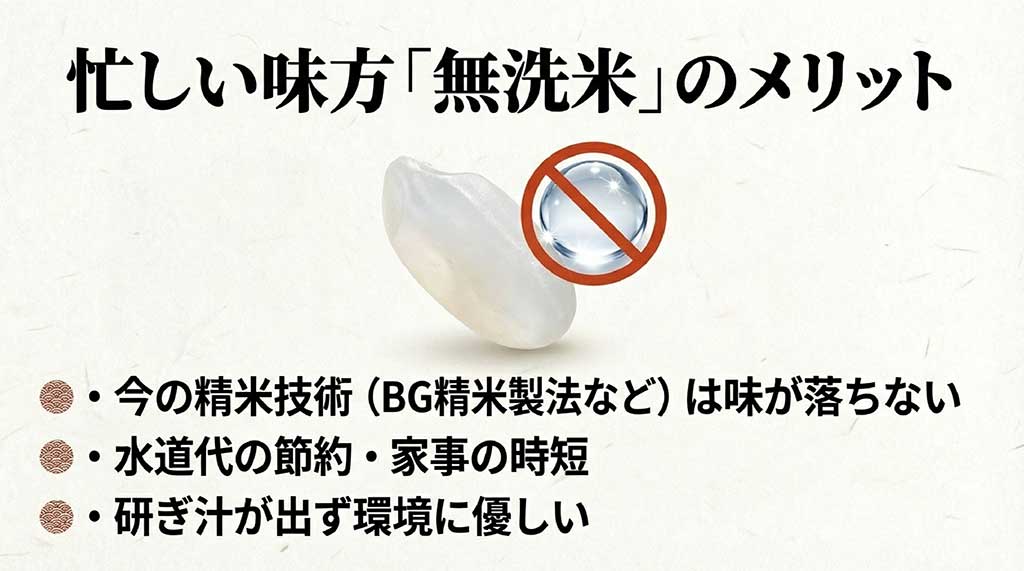 最新の精米技術（BG精米製法など）による味の維持、水道代節約、時短、環境への優しさを説明する無洗米のメリット一覧