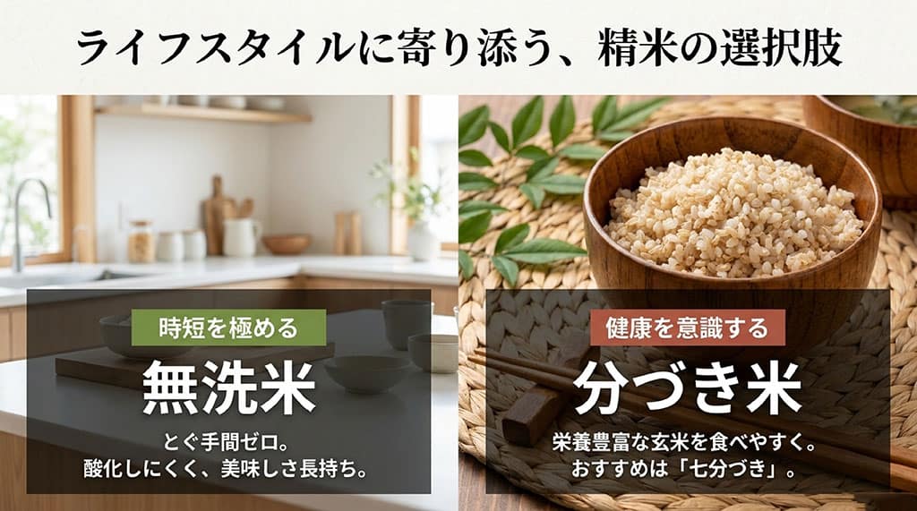 時短で美味しさが長持ちする無洗米と、健康志向で栄養豊富な分づき米(七分づき)の選択肢を解説するスライド。