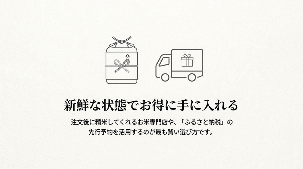 新鮮な状態でお得に手に入れるために、注文後に精米する専門店やふるさと納税の先行予約を活用する賢い選び方を提案するスライド