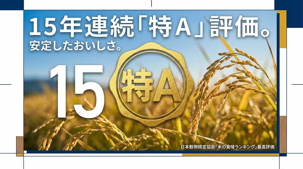 日本穀物検定協会の「米の食味ランキング」で、ななつぼしが15年連続で最高評価の特Aを獲得したことを示す図解
