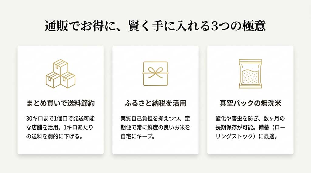 まとめ買いによる送料節約、ふるさと納税の活用、真空パック無洗米の保存性のメリット